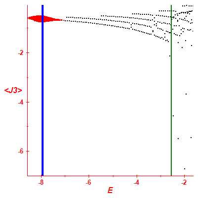 Peres lattice <J3>